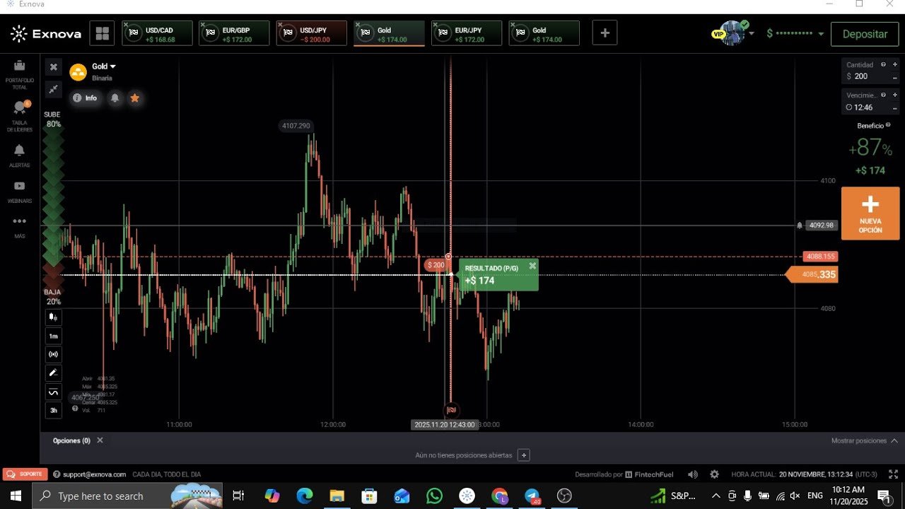 Probando Estrategia SyR para opciones Binarias a 5 minutos