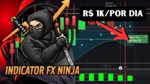 SÓ WIN ✔️ 100% Novo Setup NINJA FX 2025- Estratégia para LUCRAR MUITO em Opções Binárias!