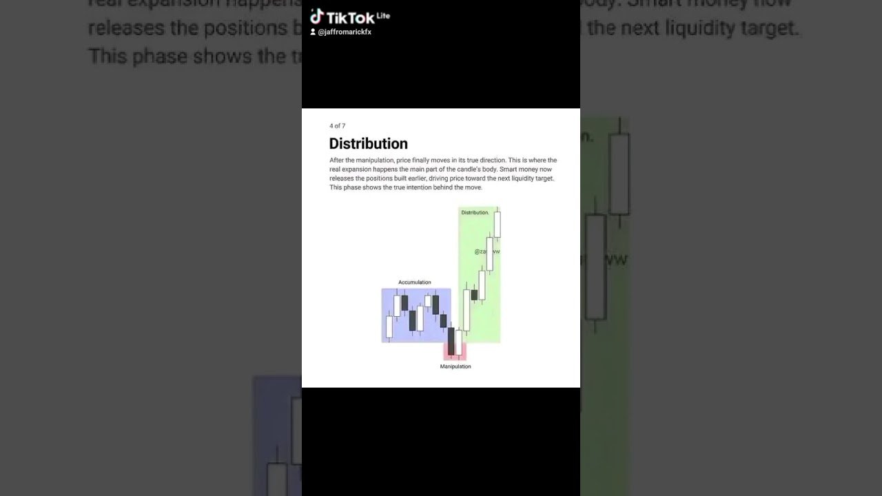 The power of 3 (AMD). https://track.deriv.com/_HNJ4waTXFH9MjdsyM5hasGNd7ZgqdRLk/1/