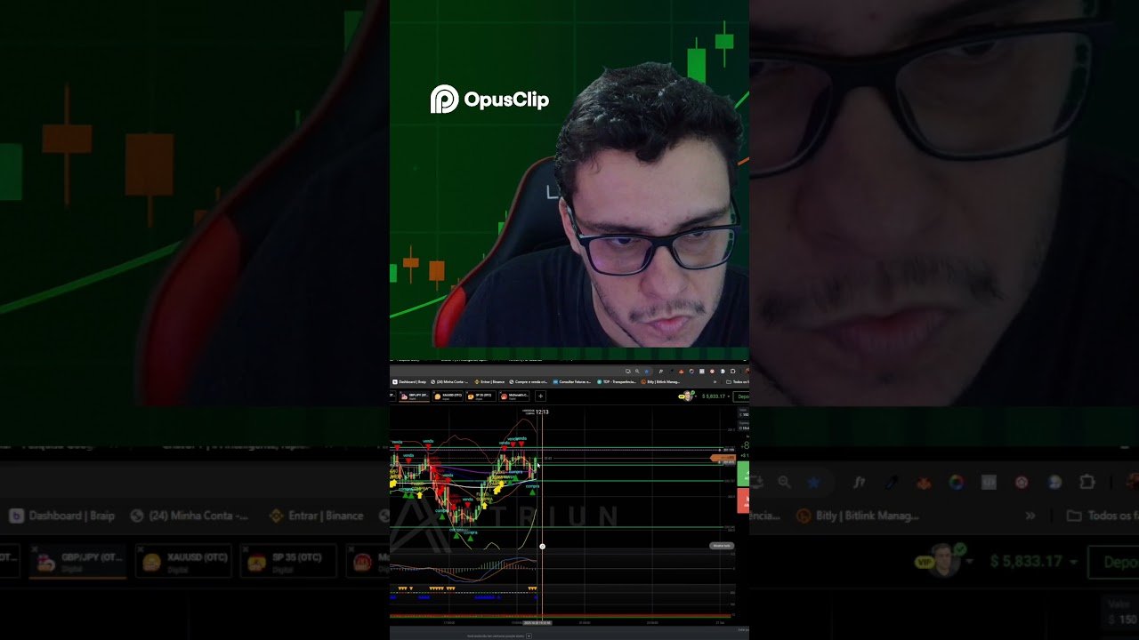 Topo Iminente  Estratégia de Compra e Análise  #iqoption #trader #tradeiniciante #daytrade