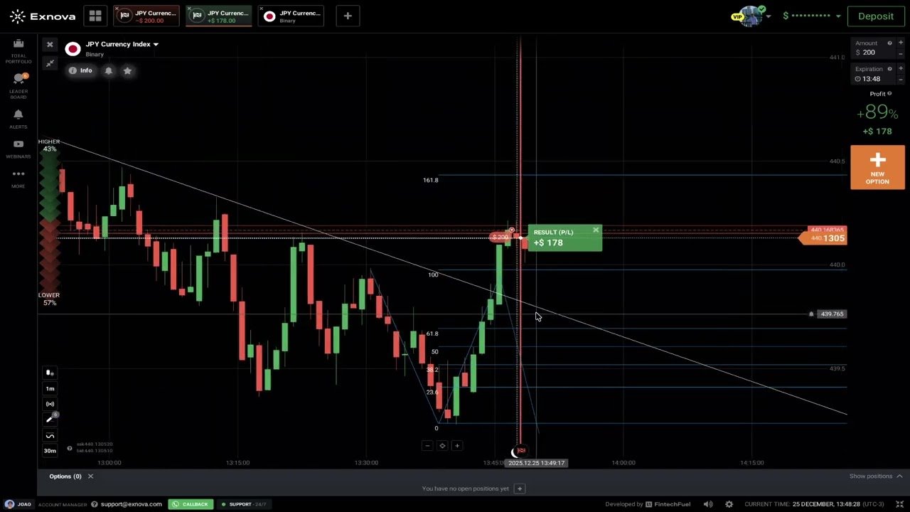 🚀 Estrategia Fibonacci Fácil: Cómo Gané $150 un Martes Tranquilo 💵