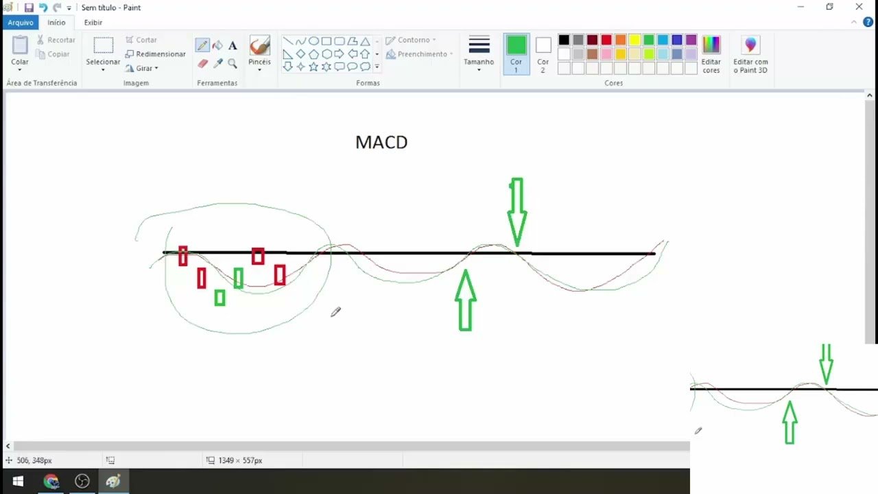 🟢 ESTRATÉGIA MACD EXPLOSIVA  Domine Opções Binárias na IQ Option e Quotex!