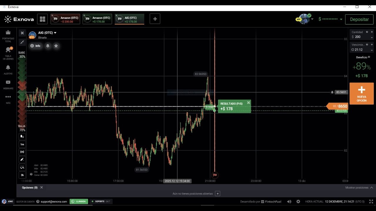 Antes que acabe el año mira esta ESTRATEGIA GRATIS