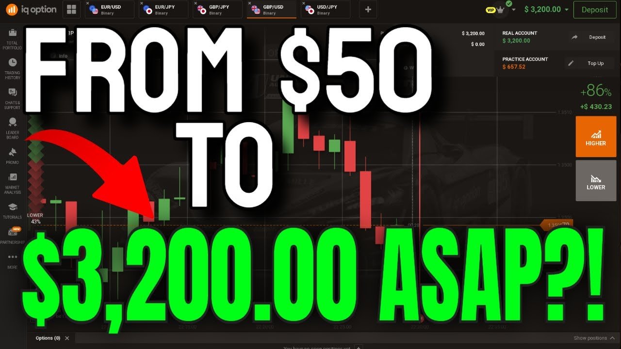 Best Strategy Iq Option: From $50 To $3,200.00 Asap?!