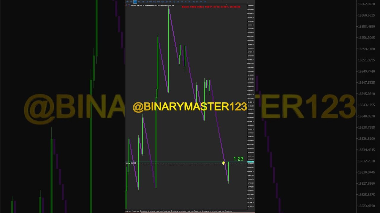 BOOM AND CRASH SNIPER INDICATOR🤑 #youtube #trading #binaryindicator #boom #forex #deriv #stockmarket