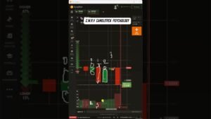 #cwrvbinarytrading #cwrv #quotex #iqoption #candlestickpsychology #priceaction