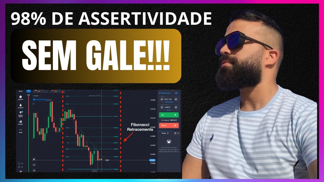 Estratégia de REVERSÃO 98% de assertividade em OPÇOES BINARIAS