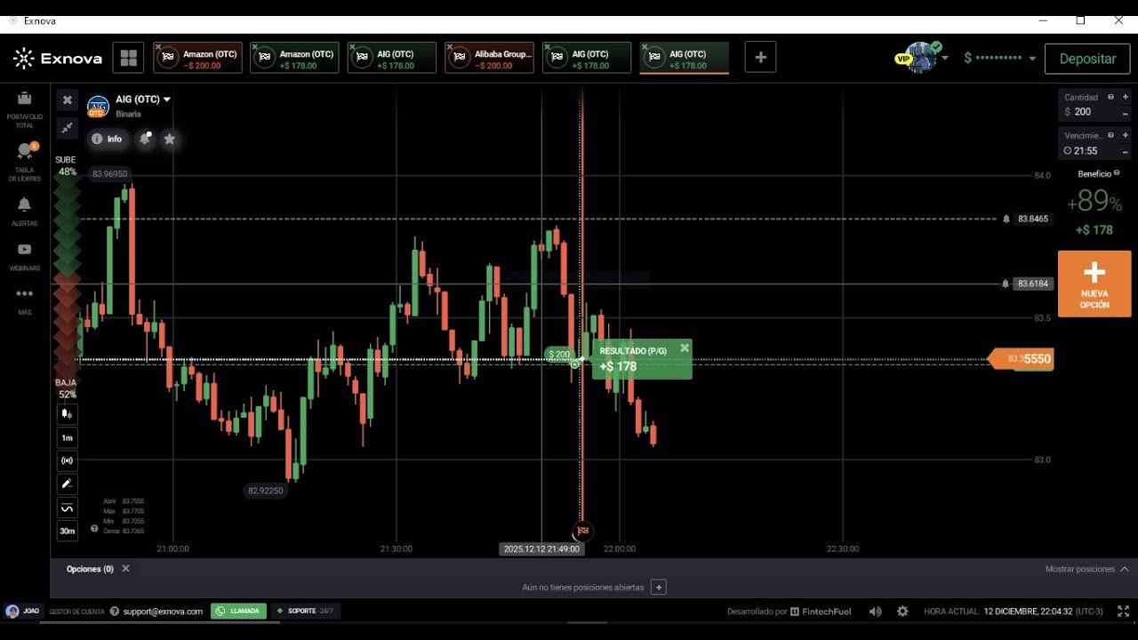 Estrategia FACIL para Binarias 2025