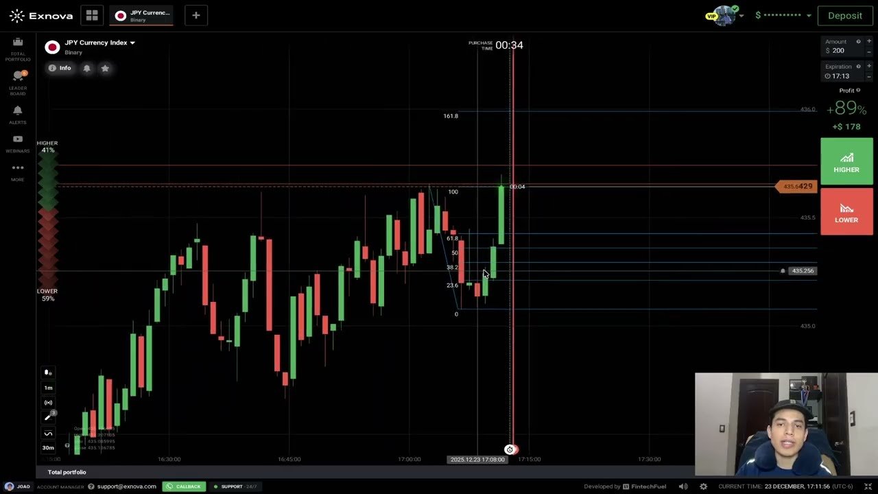 Estrategia sencilla de opciones binarias aplicada en tiempo real