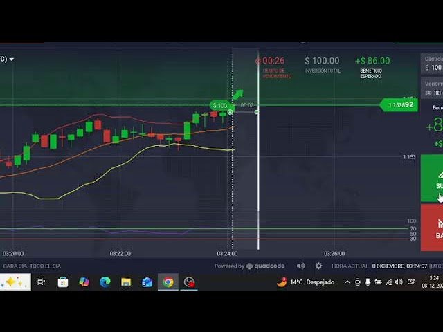 ESTRATEGIAS PARA HACER TRAIDING  EN IQ OPTION