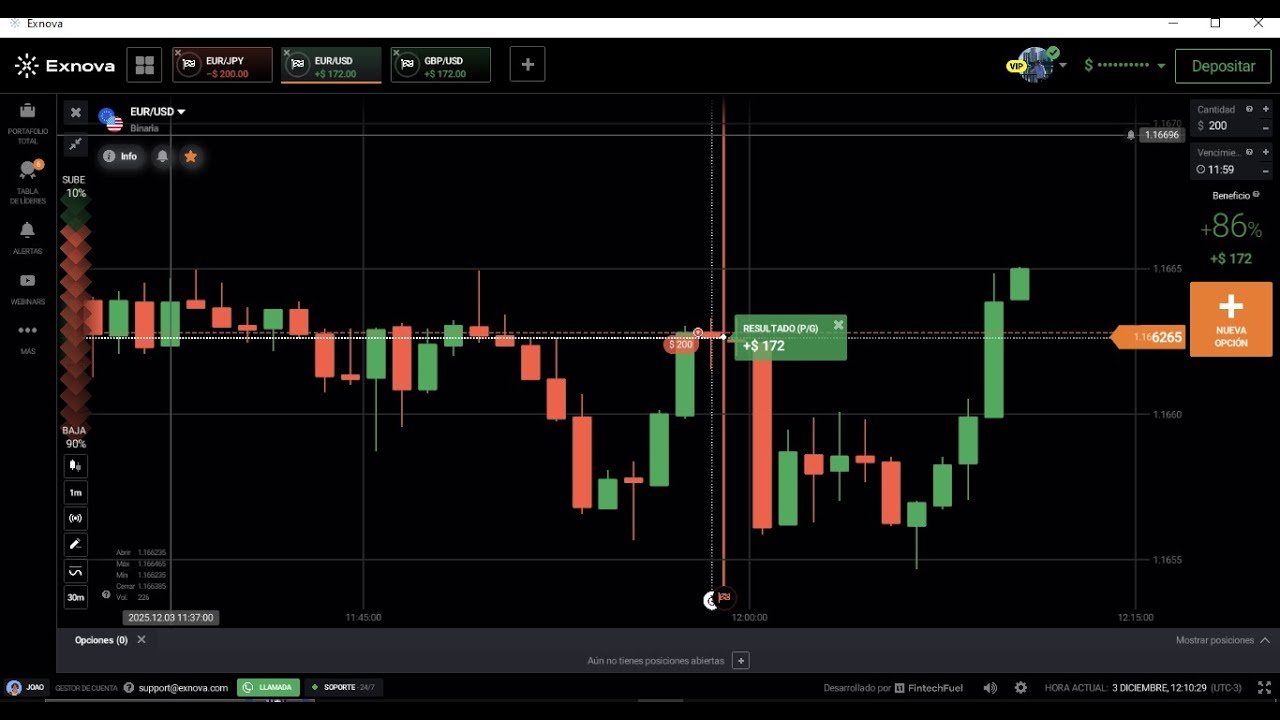 La Estrategia de los $100 diarios para Opciones Binarias