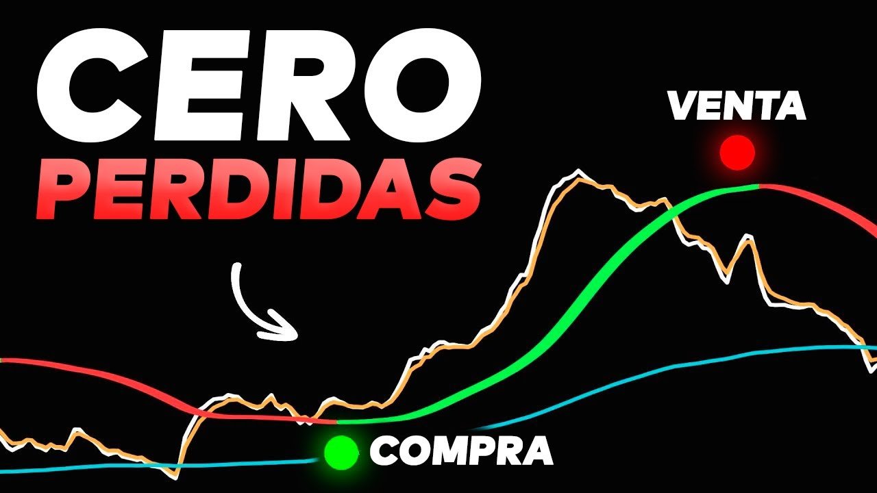 Los Traders Institucionales Usan Esta Configuración de Indicadores ¡Cero Pérdidas!