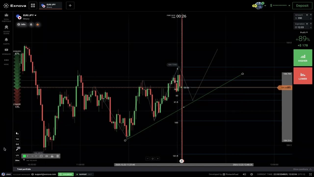 Probé esta estrategia en tiempo real… y pasó esto