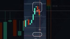 RSI + Support Resistance | Clean 1-Minute Entry