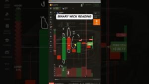 Wick reading.#iqoption #quotex #pocketoption #olymptrade #binaryoptions #priceaction