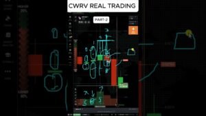 CANDLE WICK READING WITH VOLUME.#cwrv #iqoption