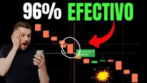 LA MEJOR ESTRATEGIA CON 96% DE EFECTIVIDAD PARA OPCIONES BINARIAS