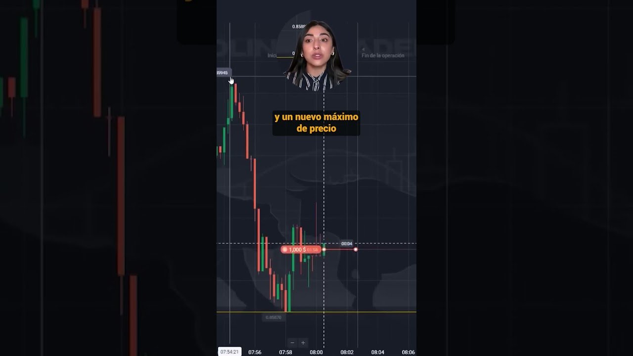 🚀LA MEJOR ESTRATEGIA para IQ OPTION 💥 La TÁCTICA que ESTÁ DOMINANDO el TRADING en 2025