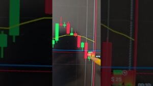 ME HIZO RENTABLE la ESTRATEGIA de Opciones Binarias de CONTEO DE VELAS  #trading