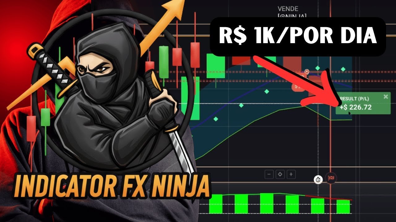 SÓ WIN ✔️ 100% Novo Setup NINJA FX 2025- Estratégia para LUCRAR MUITO em Opções Binárias!