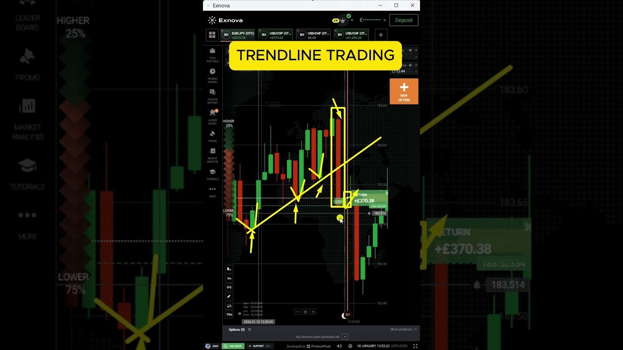SUPPORT AND RESISTANCE TRADING | PRICEACTION TRADING | BINARY COURSE.#binaryoptions #priceaction