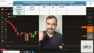 Alavancar Banca Usar Apenas 3% Do Seu Dinheiro (Capital) IQ Option Estratégia Opções Binárias [ M1]