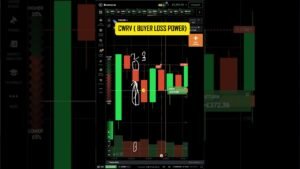 CWRV WICK RERADING | BEST CWRV COURSE .#cwrv #iqoption #exnova #binaryoptions