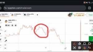 Estratégia espanhola em linhas, #iqoption