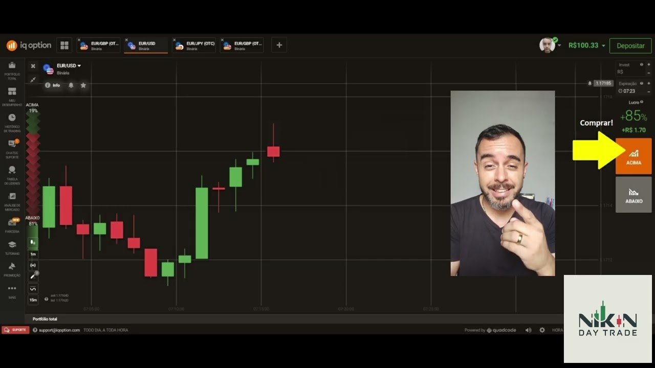 Falso Soldado – Alta / Leitura De Vela – Padrão de Vela / IQ Option – Estratégia – Opções Binárias
