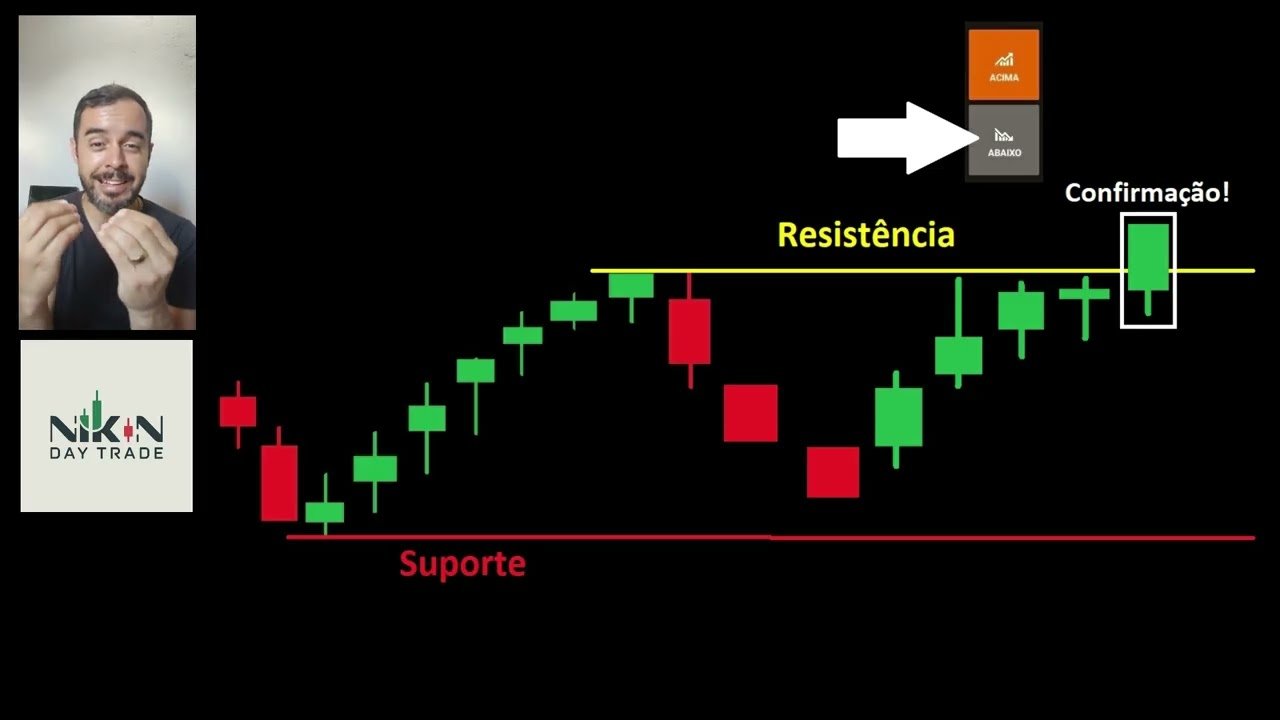 Lote De Velas – Alta e Baixa / Suporte e Resistência – IQ Option Estratégia – Opções Binárias – (M1)