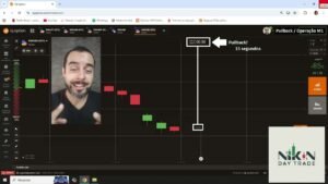 o que é pulback? estratégia pullback e como operar pullbak? IQ Option – Opções Binárias Aula Teórica