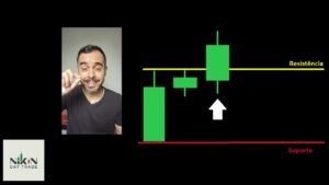 Vela De Comando – [ Alta e Baixa ] Suporte e Resistência / IQ Option Estratégia – Opções Binárias M1