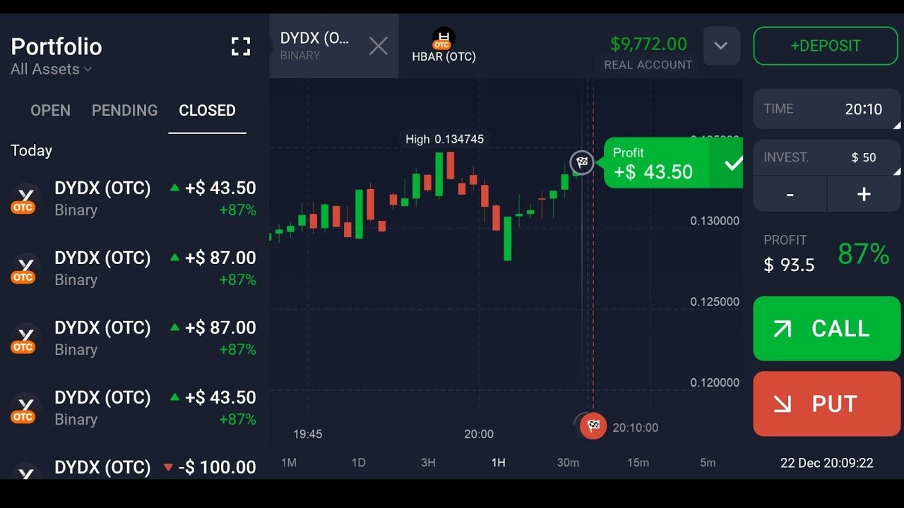 What is w shape pattern strategy | best IQ option market strategy 2026