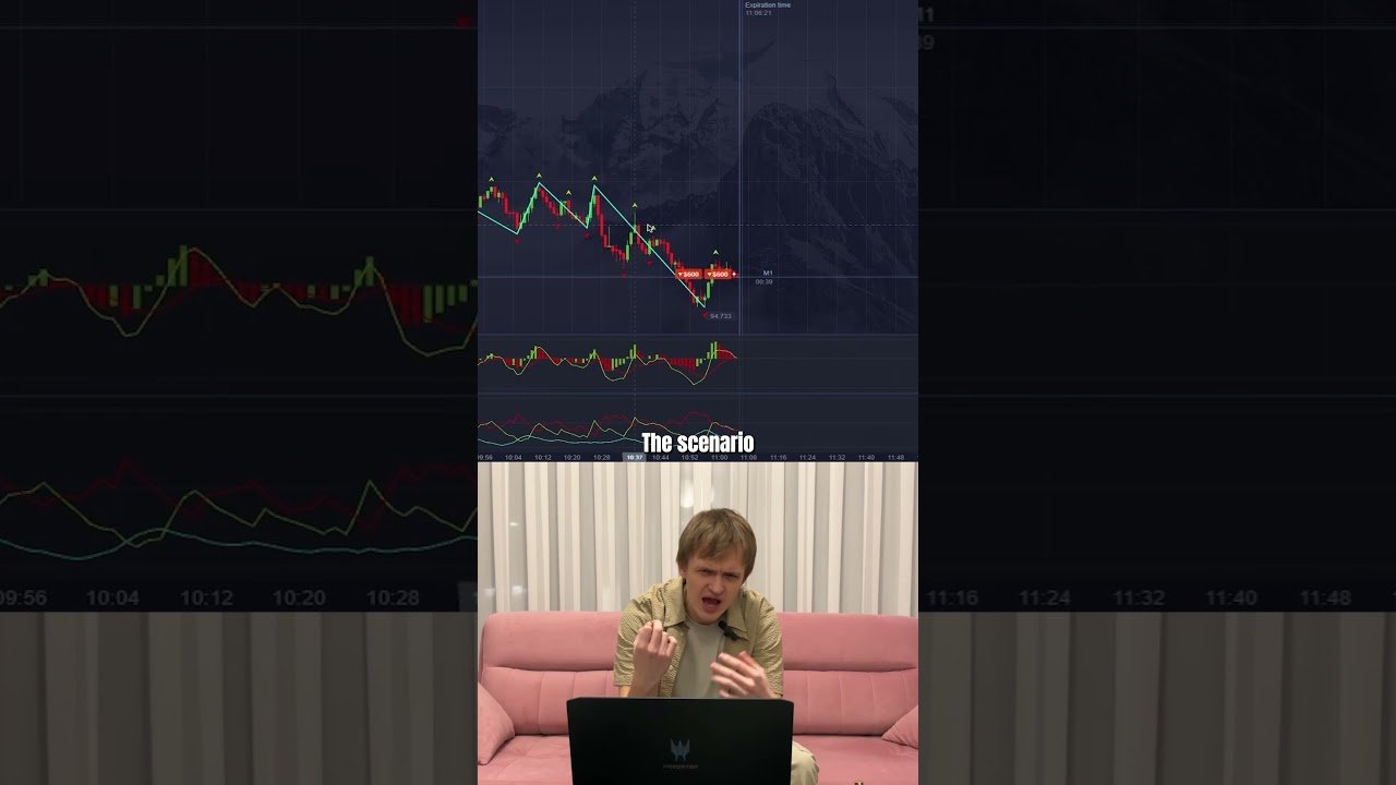 93% Win Rate Trading Strategy! #trading #tradingstrategy #binarystrategy #iqoption #forextrading