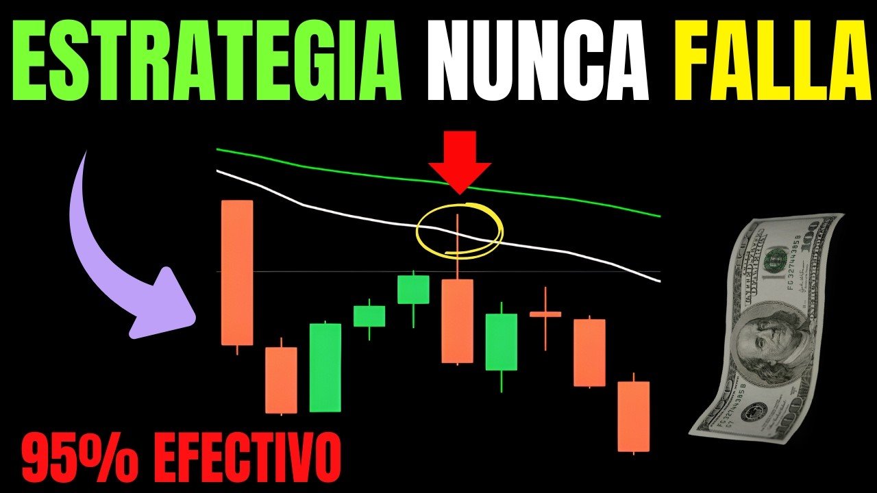 ESTA ES LA ESTRATEGIA MAS EFECTIVO EN LAS OPCIONES BINARIAS