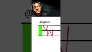 ESTRATEGIA DE 50%: Como Operar Retração com Price Action Puro