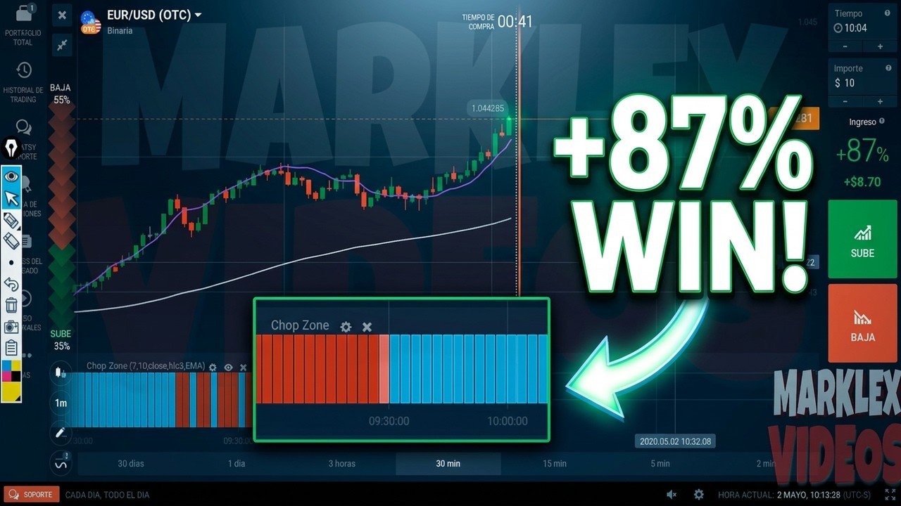 ESTRATEGIA de TENDENCIA y CAMBIO de TENDENCIA 90% de EFECTIVIDAD