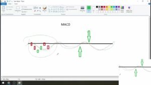 ESTRATÉGIA MACD EXPLOSIVA  Domine Opções Binárias na IQ Option e Quotex! 2026