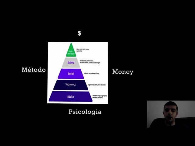 Estratégia Simples que Estou Usando Todos os Dias