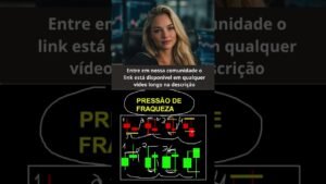 Pressão de fraqueza #opçõesbinárias