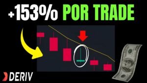 PROFITs  DE 150% POR TRADE!!! – ESTRATEGIA MUY CONFIABLE!