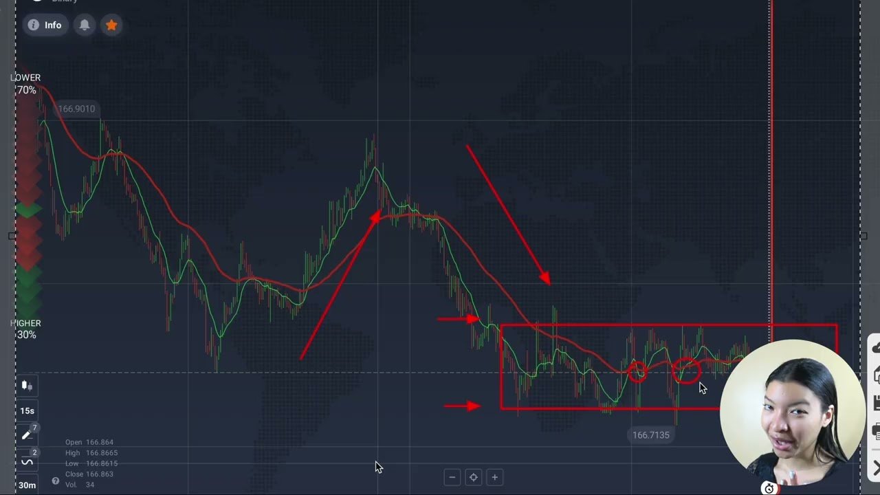 ESTRATÉGIA DE IQ OPTION | OPÇÕES BINÁRIAS