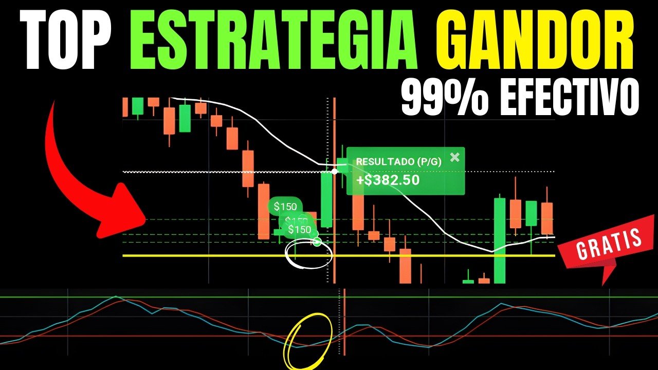 LA MEJOR ESTRATEGIA DE OPCIONES BINARIAS – 99% EFECTIVO GRATIS!!!