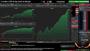 🔴 Ao Vivo – Day Trade – Indice – Dolar – 27/05/2026 – LIVE 🔴