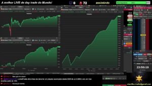 🔴 Ao Vivo – Day Trade – Indice – Dolar – 29/05/2026 – LIVE 🔴
