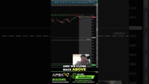 10-Minute Day Trade Strategy: Maximize Profit #shorts