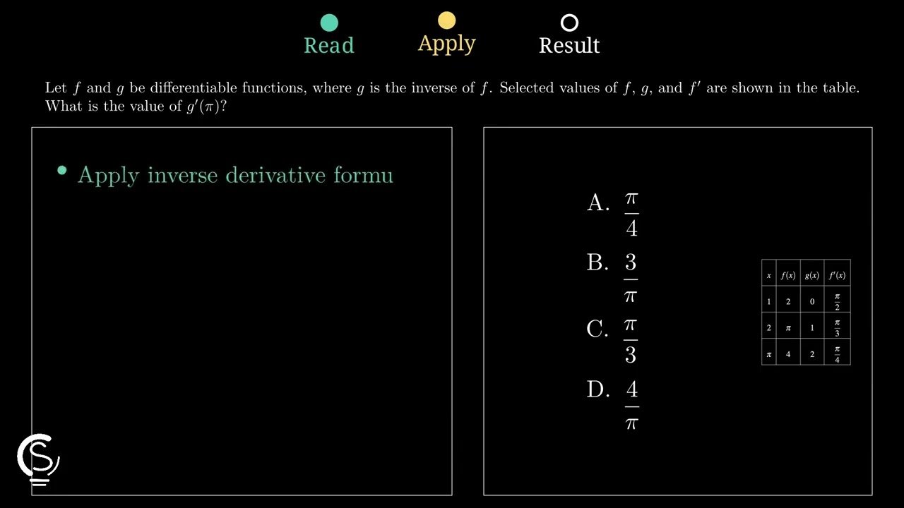 2023 AP Calc AB Question 19 – Derivative of Inverse Functions