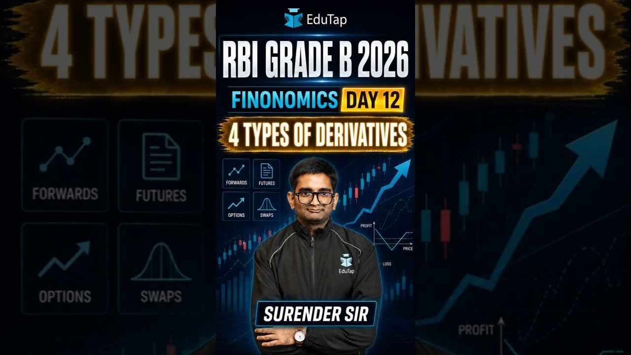4 Types of Derivatives | RBI Grade B 2026 Phase 2 Finance Preparation | Finonomics Series