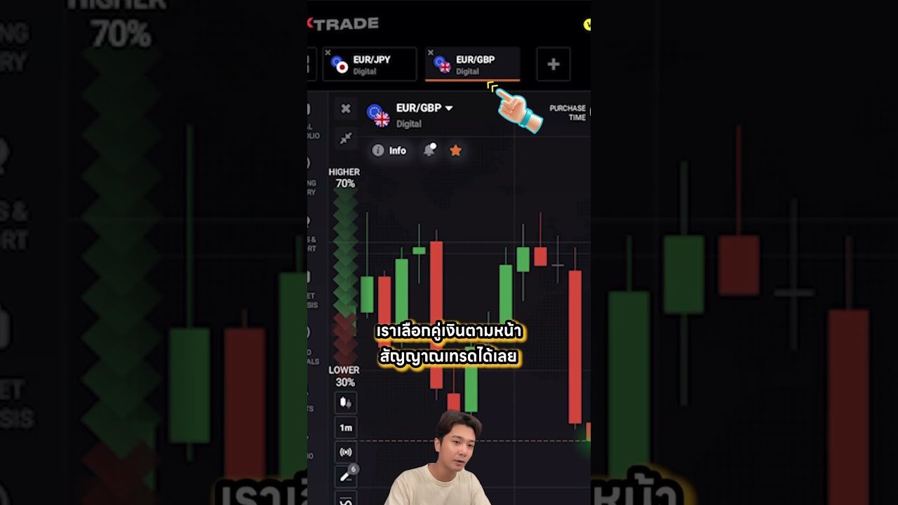 กราฟเปล่า“เข้าแม่น” จัดเต็มชนะทุกไม้ #iqoption #trading #binaryindicator #8xtrade #forex #trader
