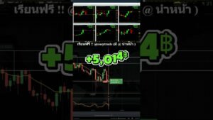 เทคนิครอราคาดี สวยเหมือนเดิม| IQ Option , 8X TRADE